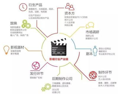 這個(gè)看臉的行業(yè),我們卻在看數(shù)據(jù):PE如何投資影視業(yè)